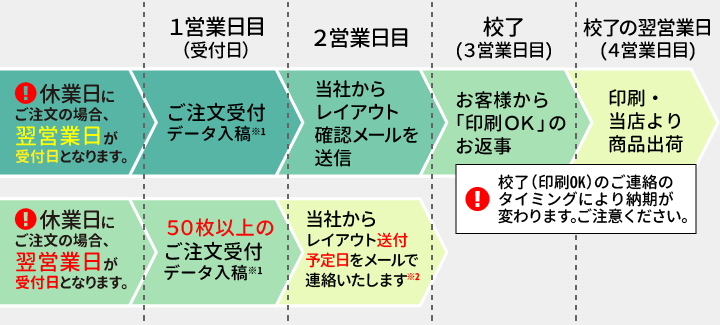 表彰状 感謝状 賞状 証書 印刷 注文 納期表