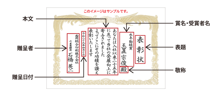 印刷内容の各項目の説明