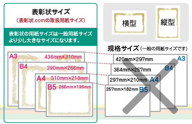 用紙サイズの注意点