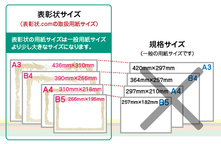 用紙サイズ比較